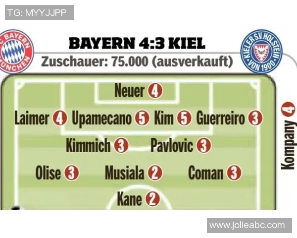 赛后评分出炉:拜仁成最大亮点! 赛后评分出炉:拜仁成最大亮点!