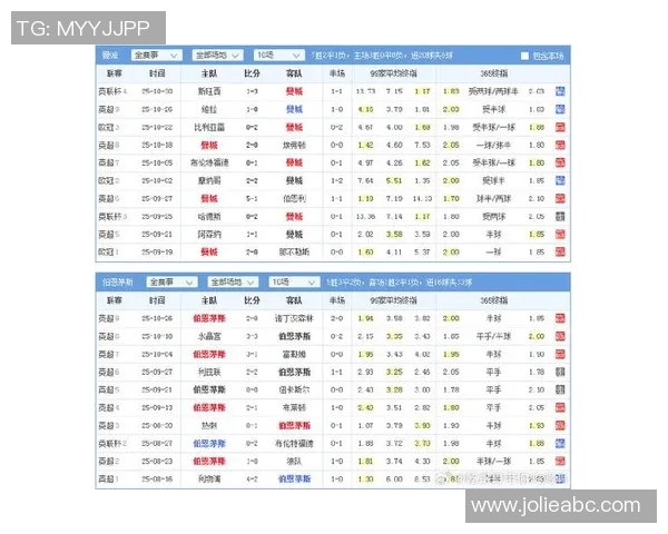 英超赛季球队传控战术及表现总结 英超赛季球队传控战术及表现总结