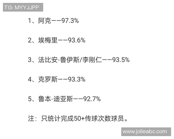 体育技术统计：传球成功率与球队胜率关系