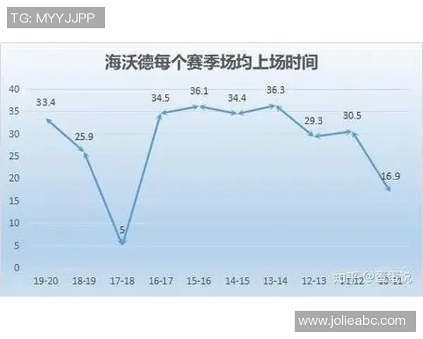 NBA赛季助攻数据统计及战术价值探讨